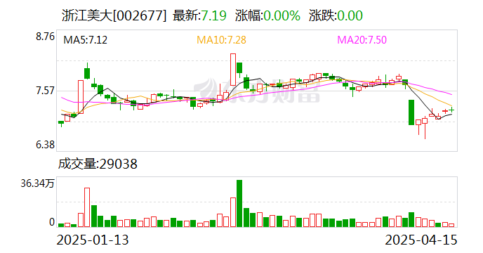中交设计：截至2025年5月20日，公司股东人数55464
