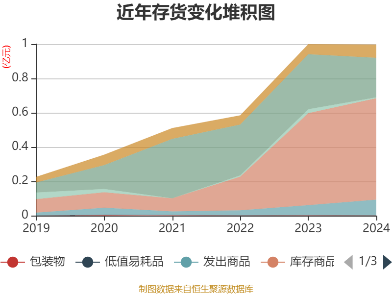 华塑科技：截至2025年5月20日，公司股东人数为9,595人