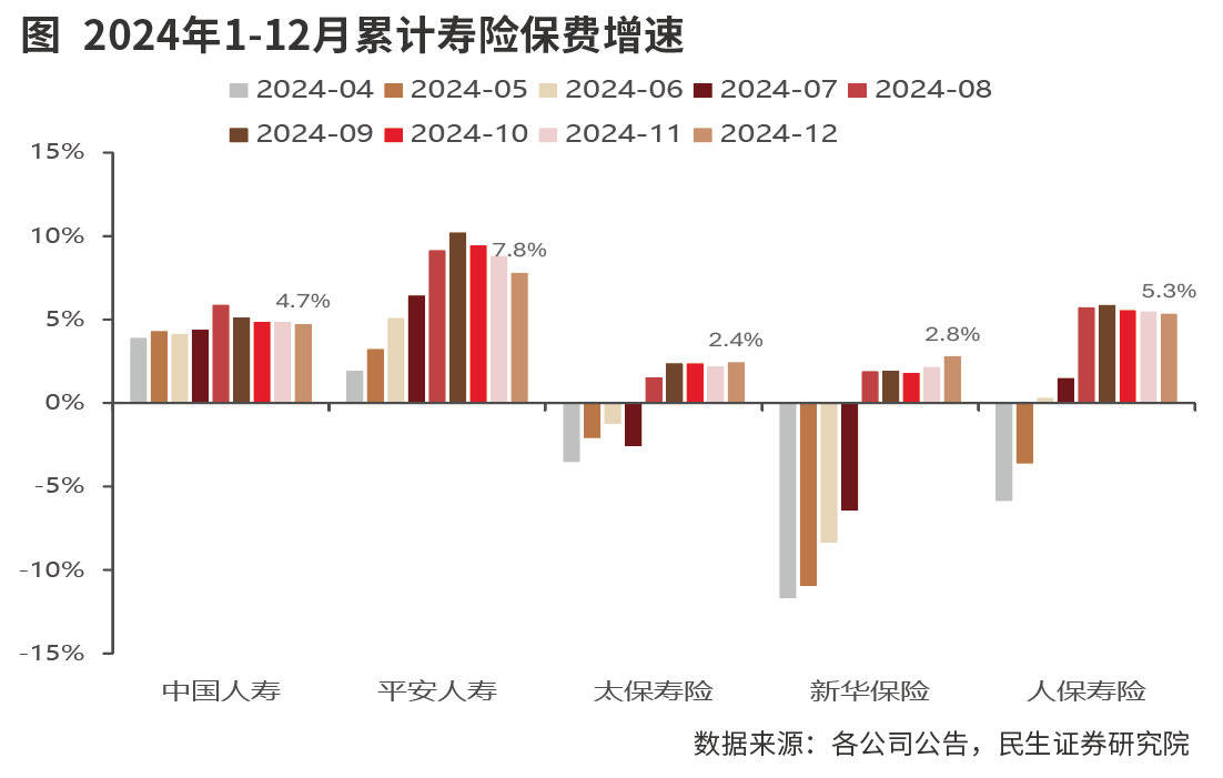 金融监管总局：最近要做第三批保险资金长期投资改革试点的批复 金额600亿元