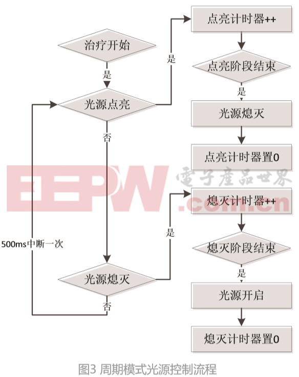 奥普特获得实用新型专利授权：“一种组合光源装置”