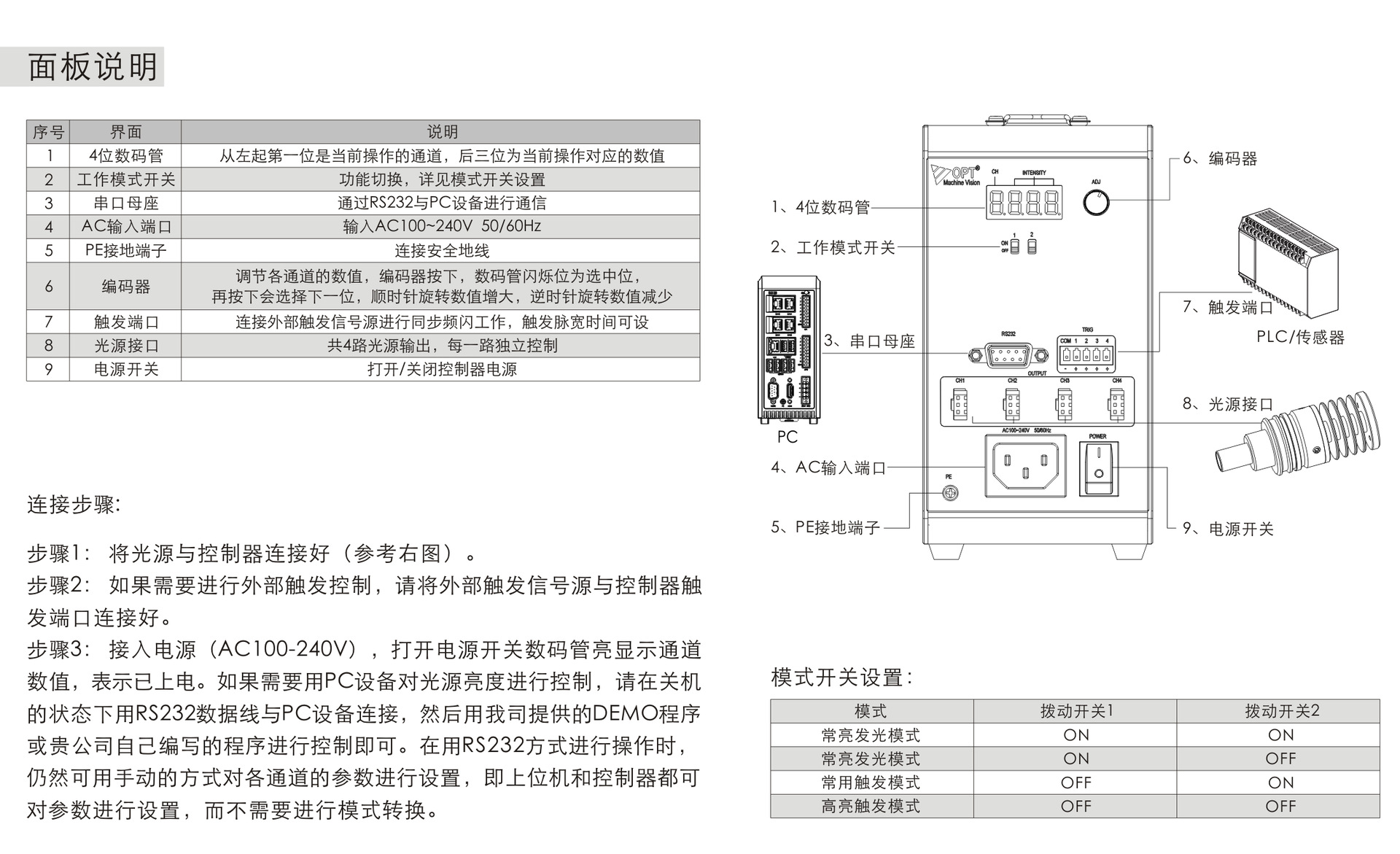 奥普特获得实用新型专利授权：“一种组合光源装置”