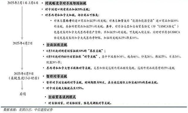 美债不再是“避风港”？达里奥本周第二次拉响警报