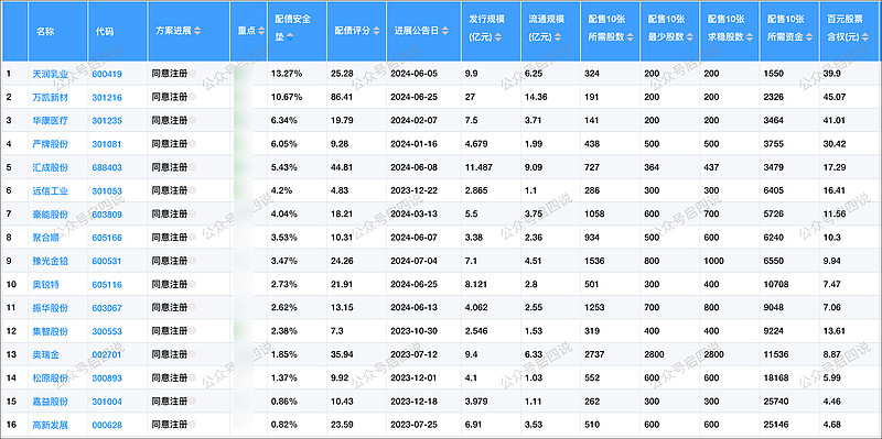新时达：截至2025年5月20日公司股东总户数51,619户