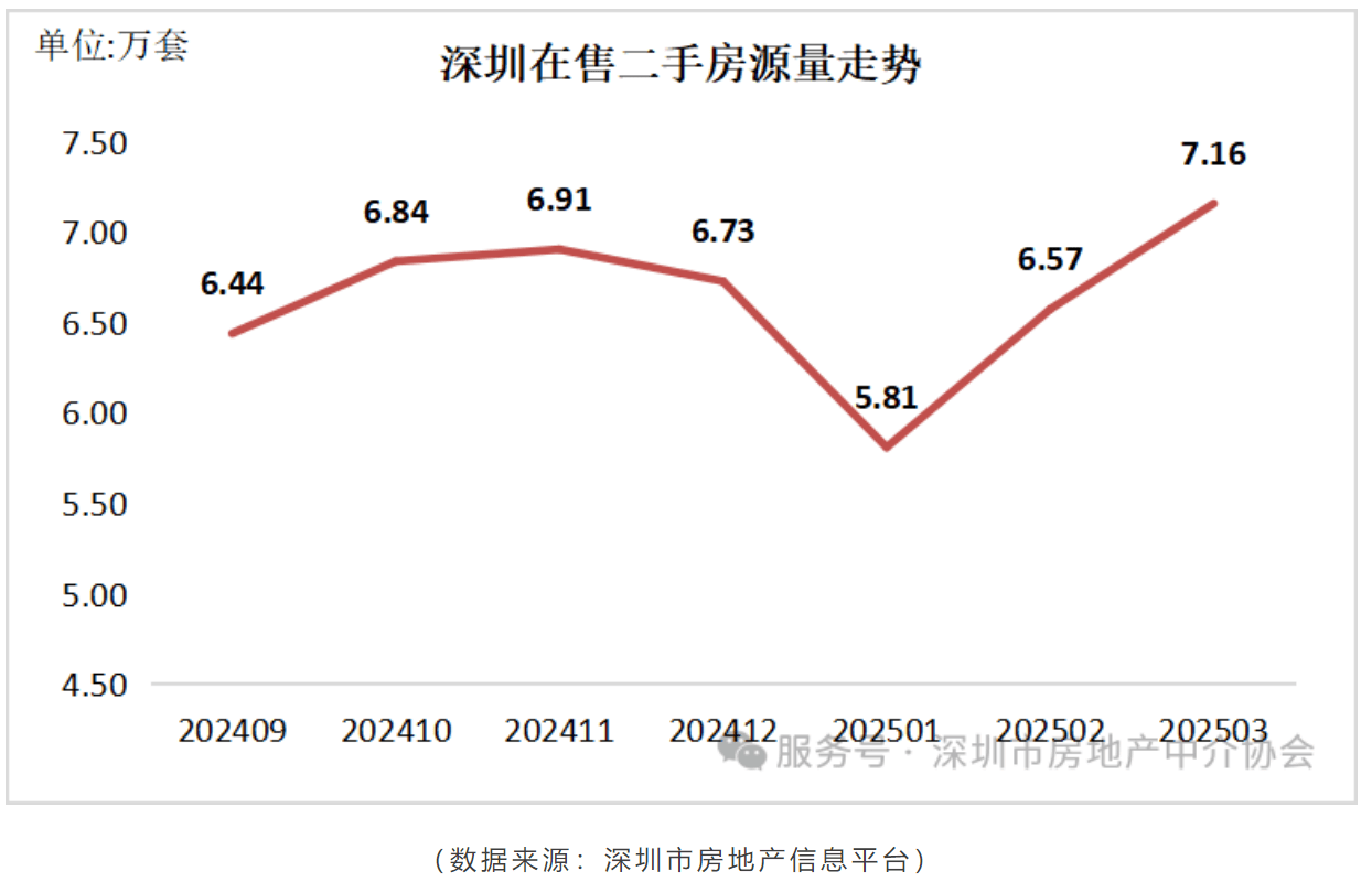 二手房成楼市小阳春主角 我国现存二手房相关企业超125.1万家