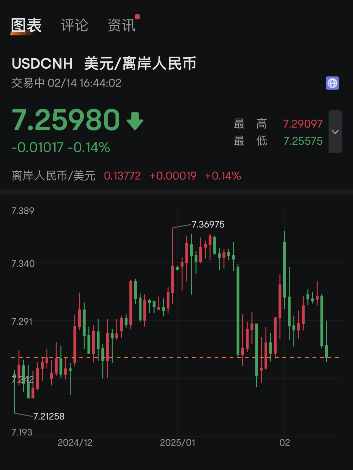 债市收盘|50年期国债发飞，国债期货全线上涨