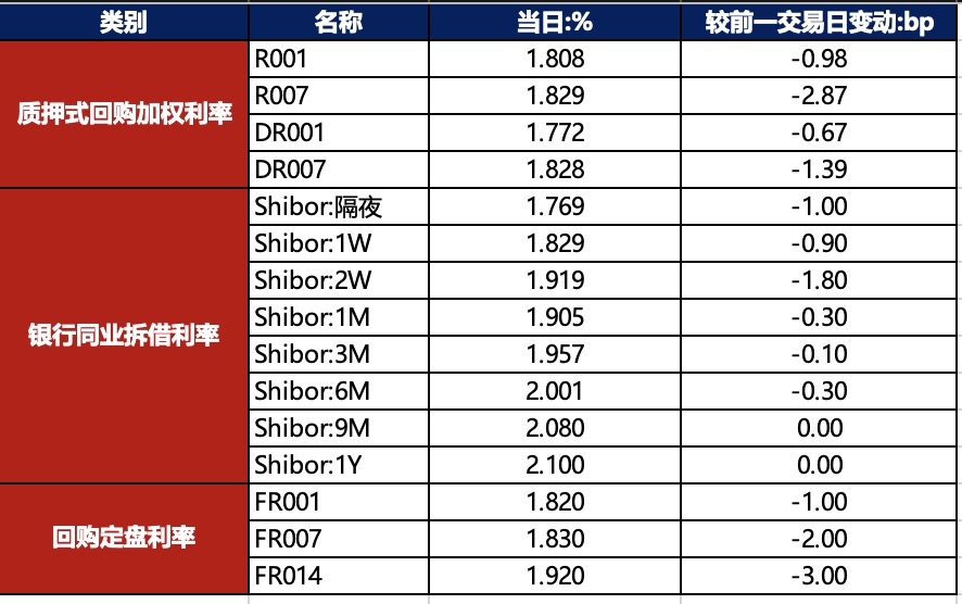 债市日报：5月23日