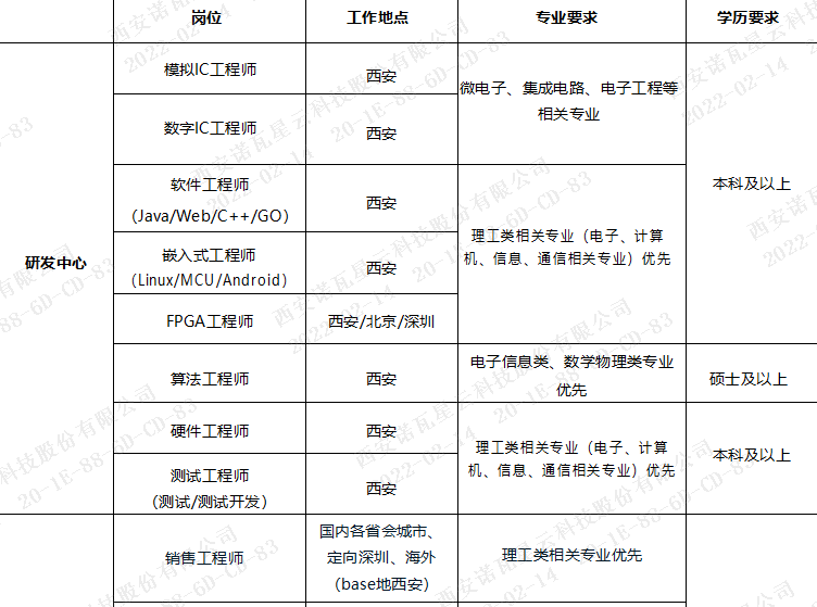 诺瓦星云：公司聚焦于视频显控核心算法研究及应用