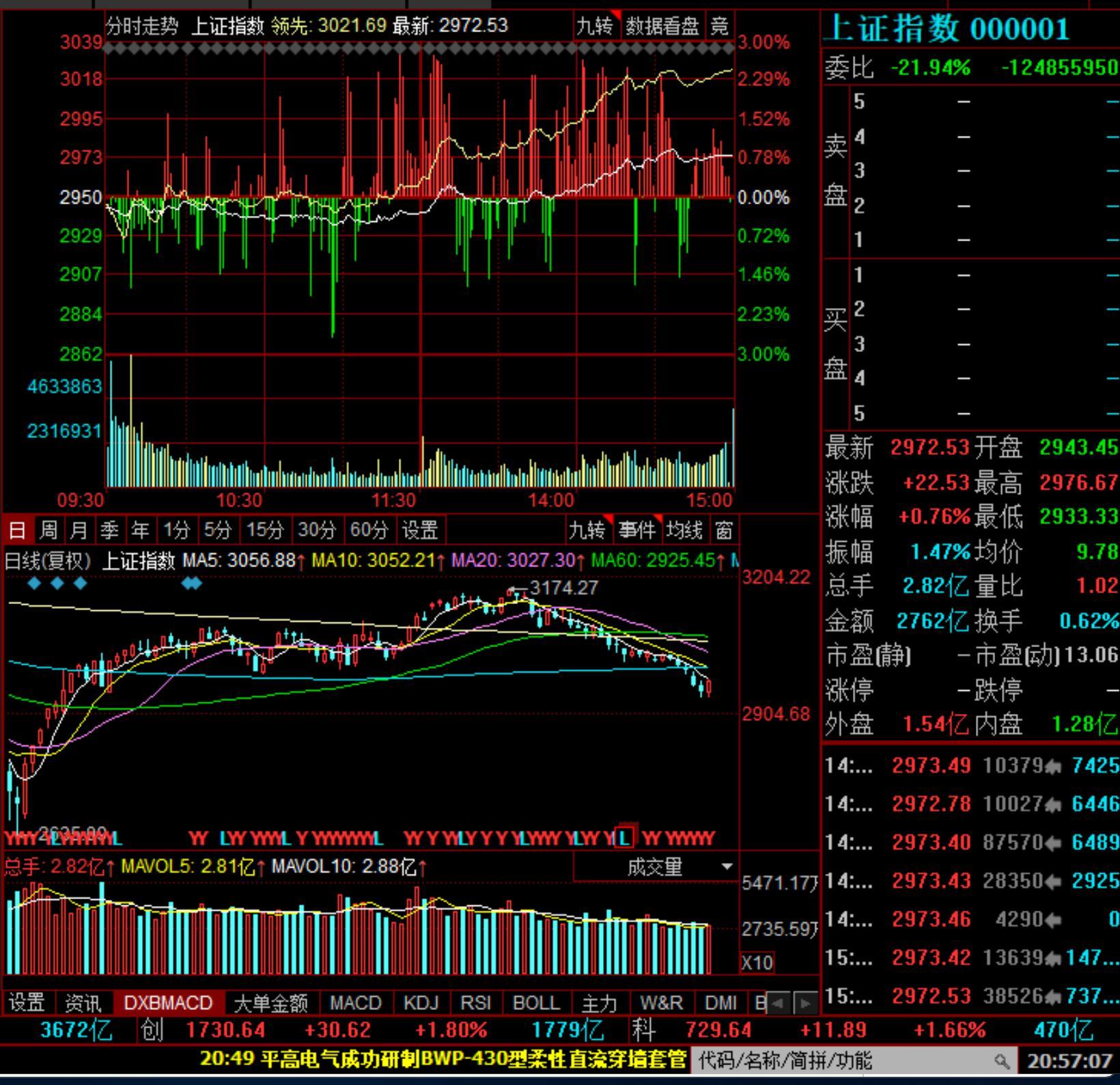 万通智控：截止2025年5月20日，公司股东人数为15,178