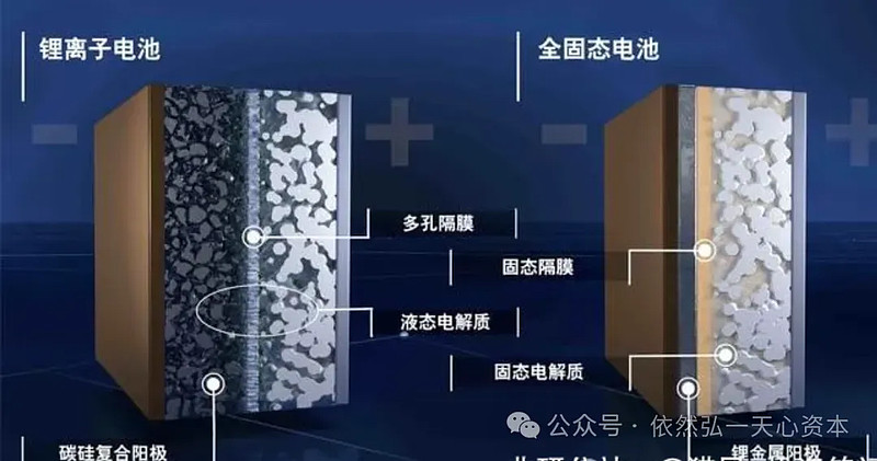 中钢天源：公司对包括固态电池在内的前沿电池技术一直保持跟进
