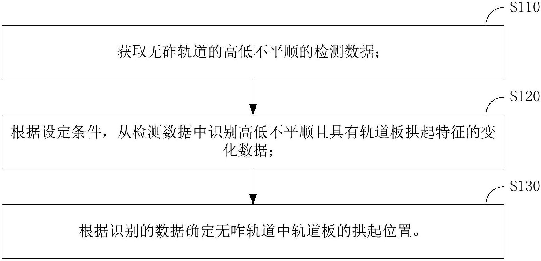 建设银行获得发明专利授权：“一种地理位置识别方法、装置及设备”