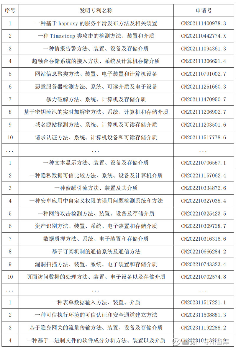 安恒信息获得发明专利授权：“一种数据调用认证方法、装置、设备及存储介质”