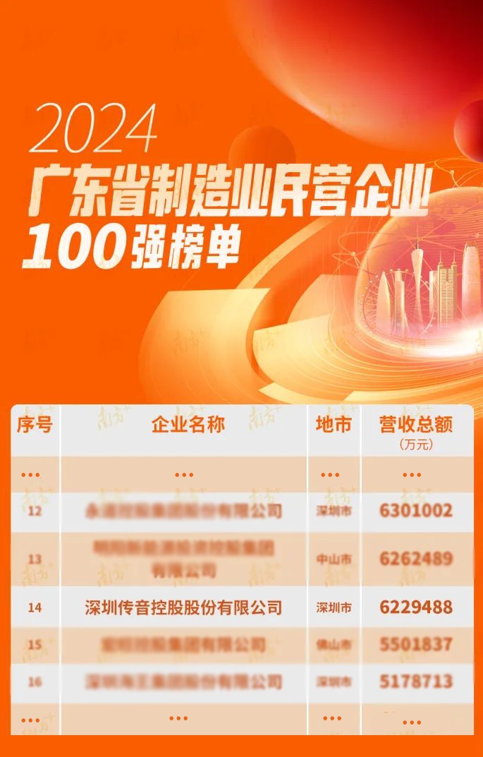 传音控股：公司主要产品销售区域大多在非洲、南亚、东南亚、中东和拉美等全球新兴市场国家