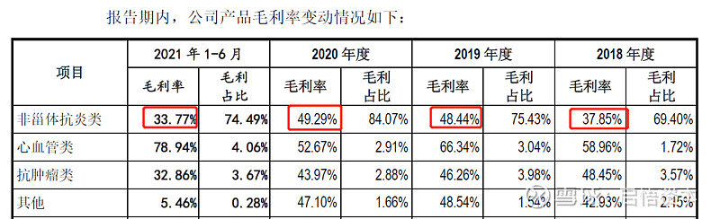 新华制药获得实用新型专利授权：“布洛芬酯制备用配料混合预反应装置”