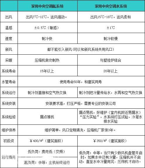 海尔智家获得发明专利授权：“空调冷凝水处理方法及空调器”