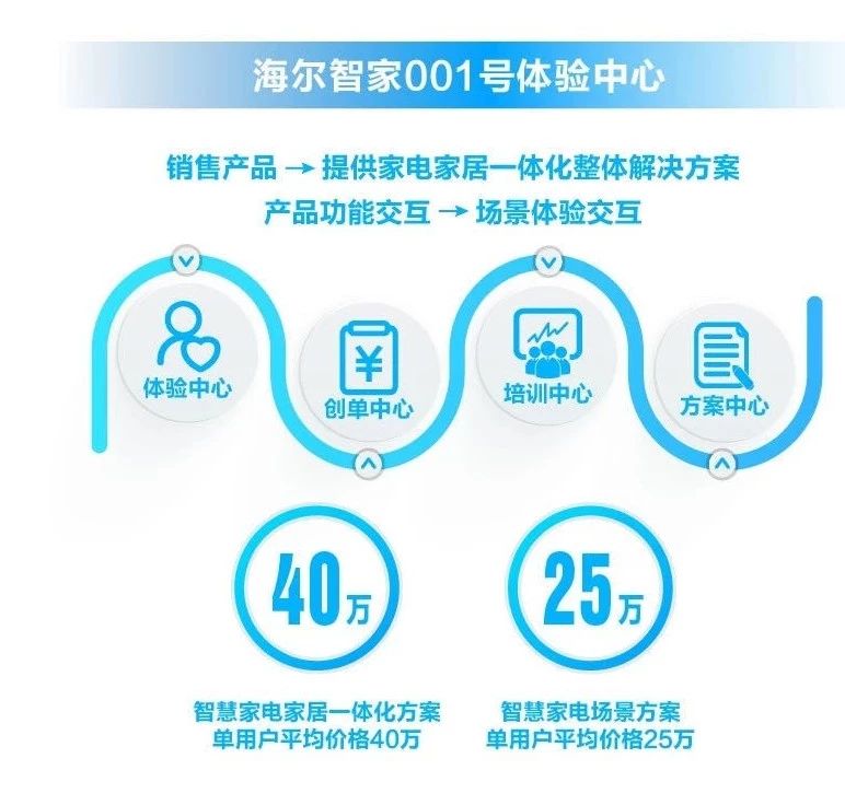 海尔智家获得发明专利授权：“空调冷凝水处理方法及空调器”