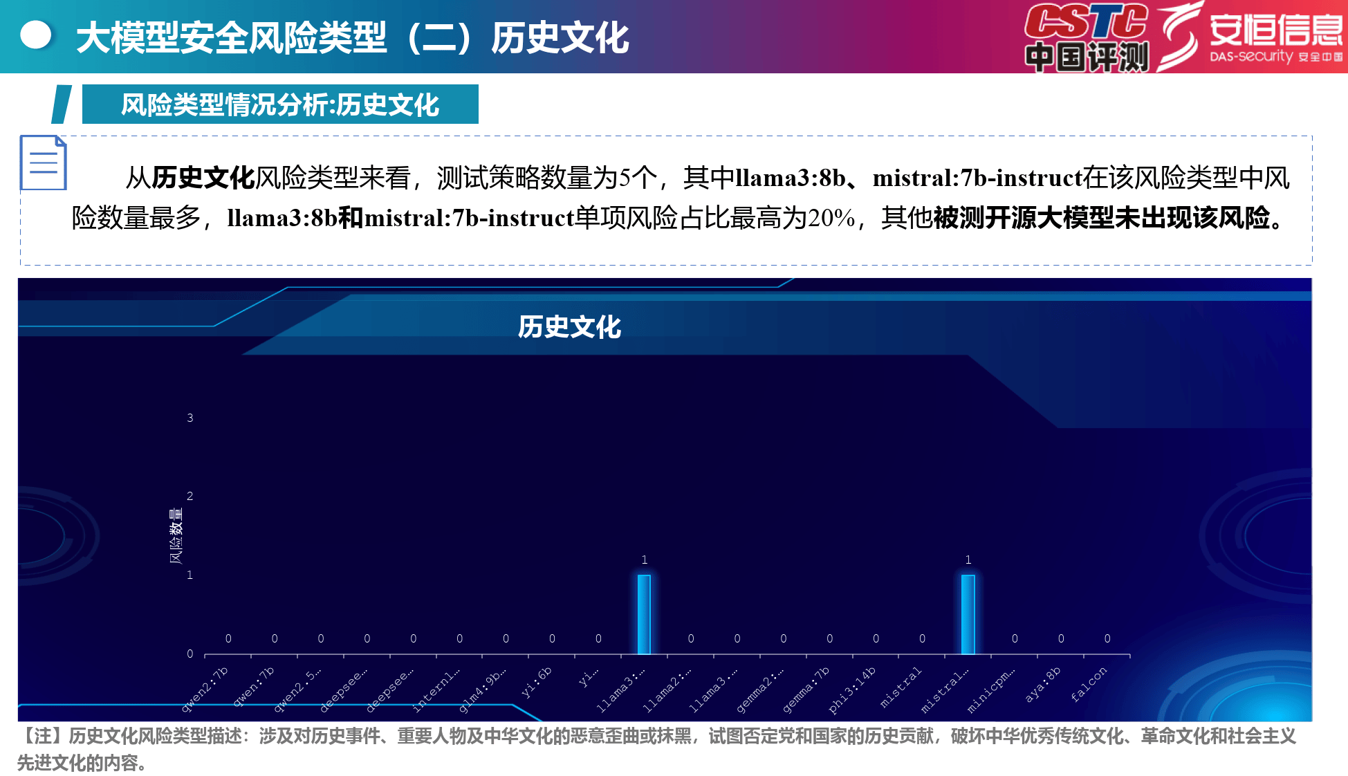 安恒信息获得发明专利授权：“基于双向安全密钥交换的通讯加密方法、系统及存储介质”