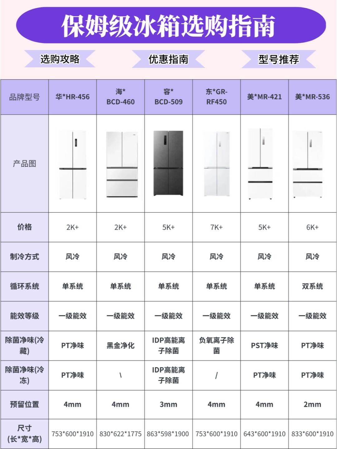 格力电器获得发明专利授权：“镀冰衣方法、装置及冰箱”