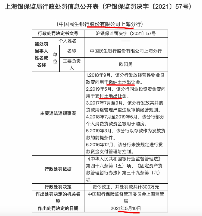 东航集团财务公司被罚35万元：因开展成员单位产品消费信贷业务内控管理严重不审慎