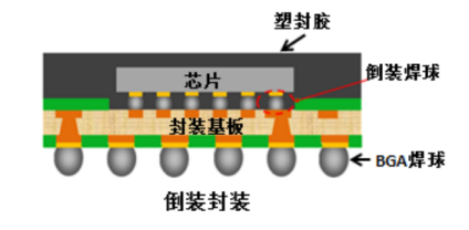 深南电路获得发明专利授权：“一种芯片基板及其制作方法、封装芯片及其封装方法”
