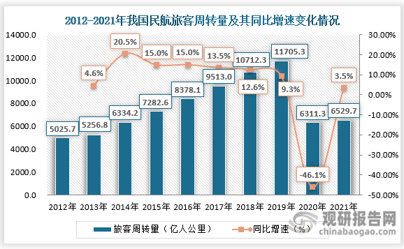 民航局:一季度全行业旅客运输量1.9亿人次