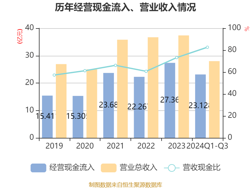 吉林化纤：随着碳纤维市场的景气程度向好公司在今年3月份和5月份对相应的碳纤维产品进行了提价