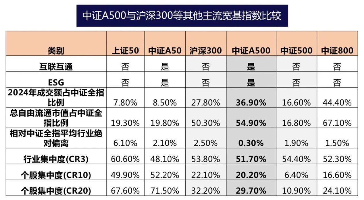 集体宣布!就在10月25日!10只中证A500ETF联接基金开售
