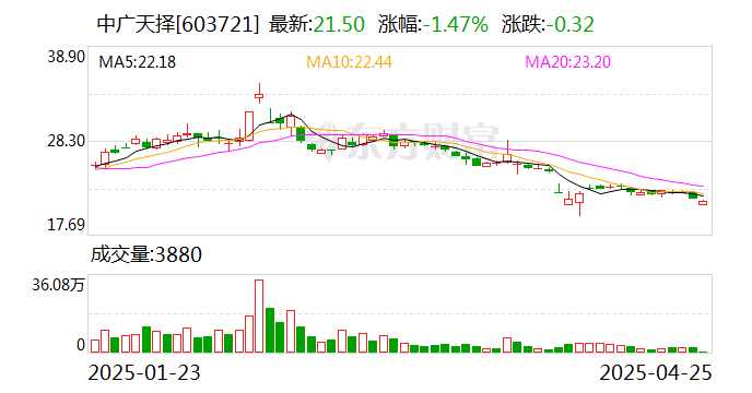 2025年一季度南非失业率升至32.9%