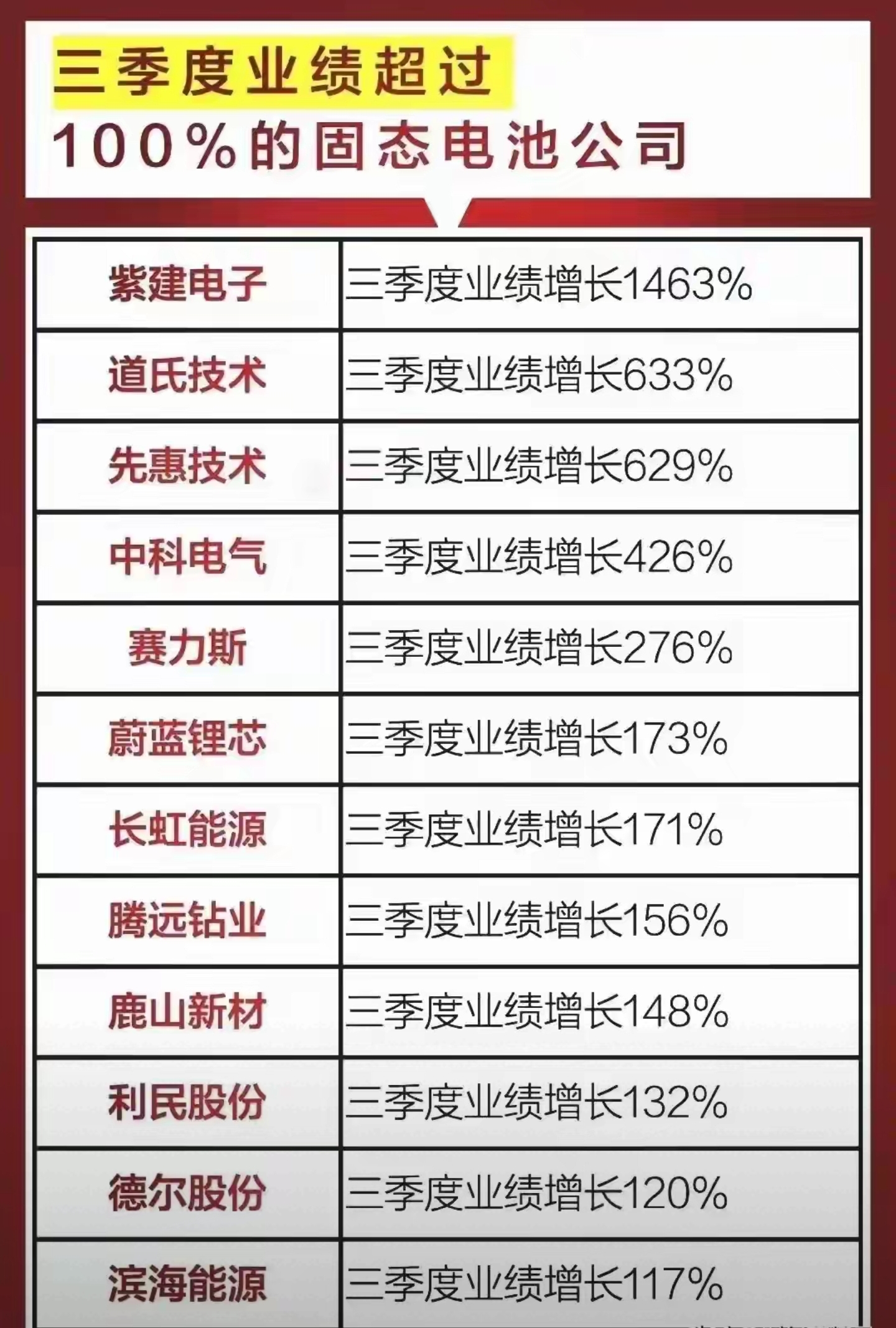 上市公司竞逐低空飞行器固态电池 谁将勇夺先机？