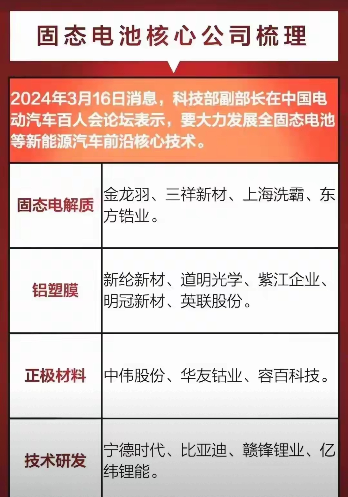 上市公司竞逐低空飞行器固态电池 谁将勇夺先机？