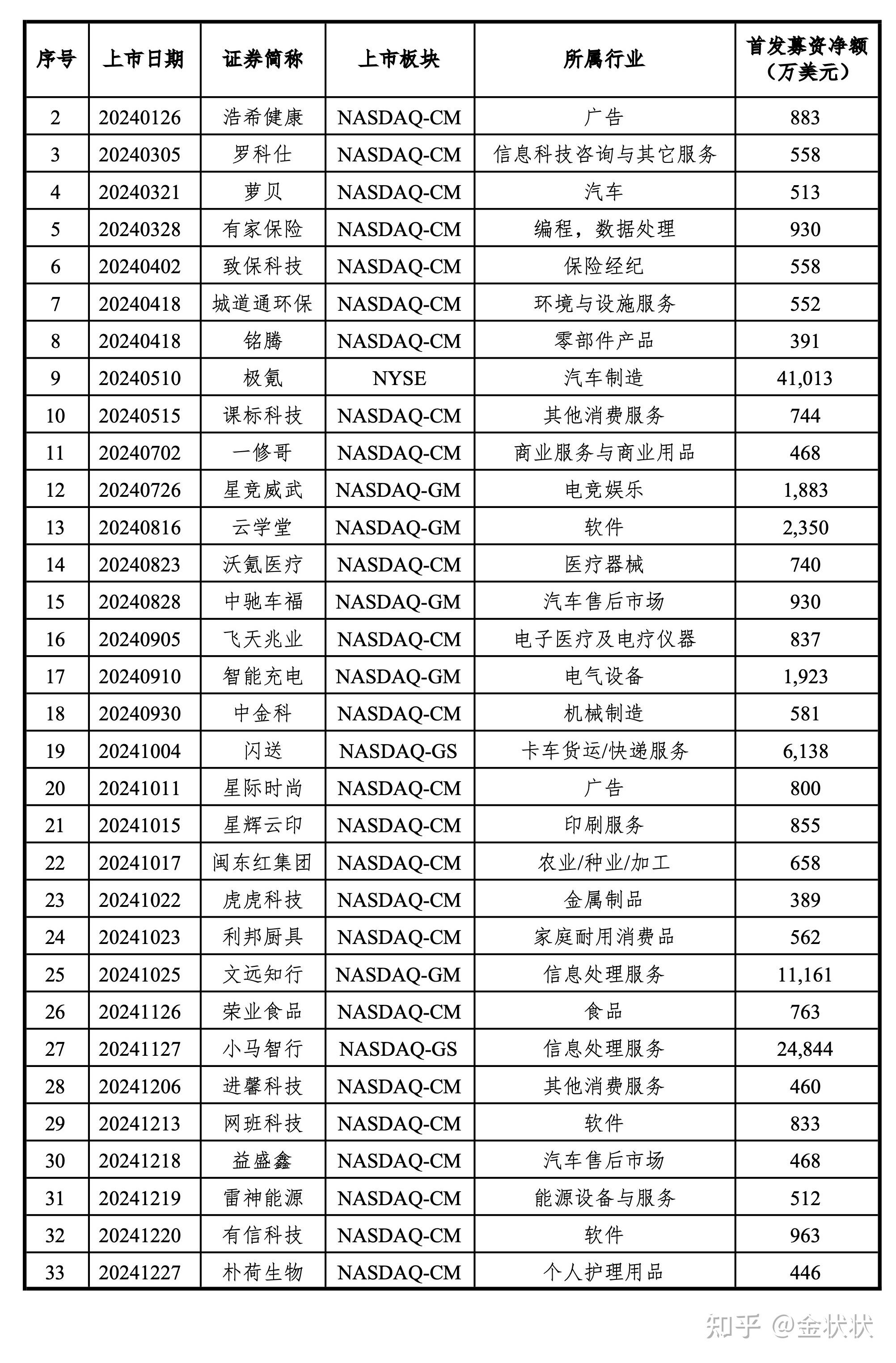 嘉泽新能：公司2024年度分红实施情况详见公司于2025年5月22日在上海证券交易所网站披露的《嘉泽新能源股份有限公司2024年度权益分派实施公告》