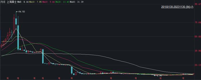 百年人寿罕见披露关联投资情况！超84亿仍未收回、部分项目或血亏