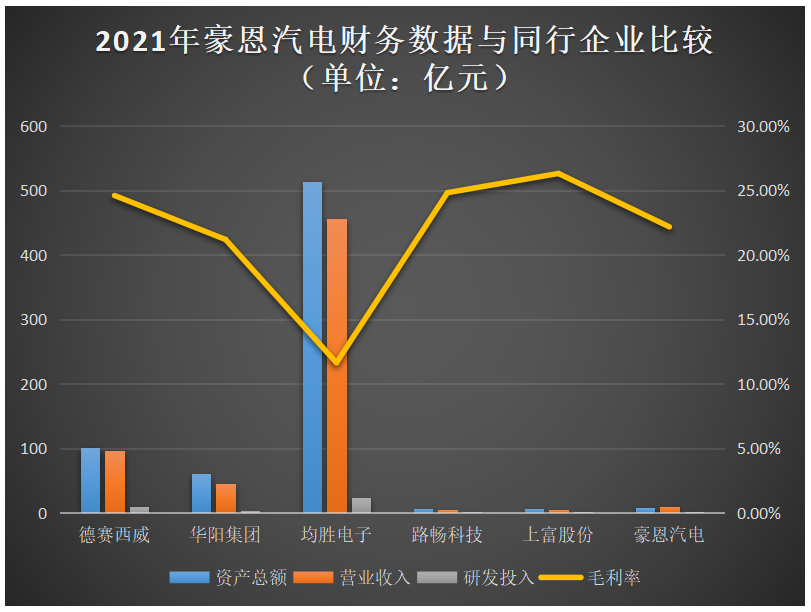 豪恩汽电获得发明专利授权：“行车记录仪”