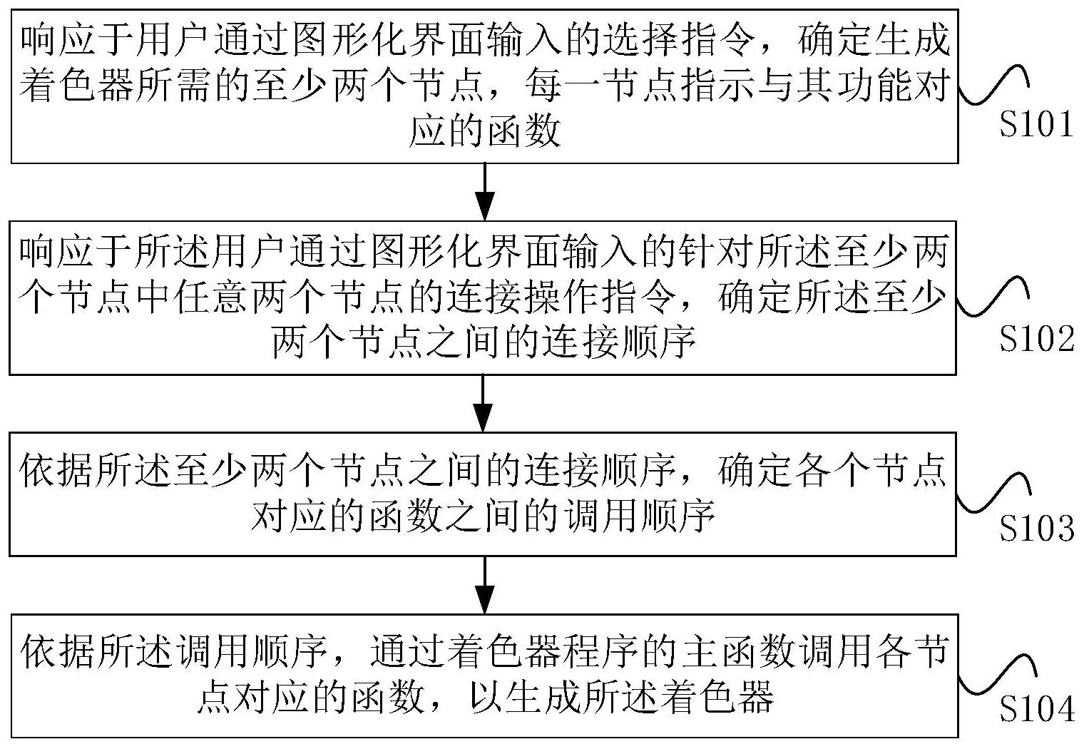 平安银行获得发明专利授权：“基于网络模型的预测方法、装置、电子设备和可读介质”