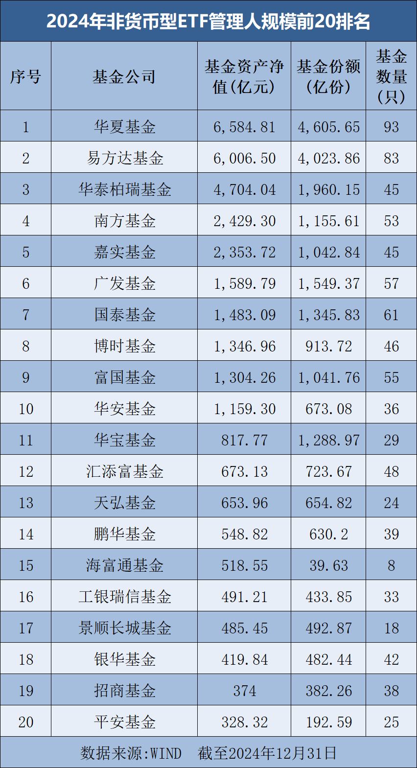 【财经分析】年内债券型ETF大幅“吸金” 信用债ETF展露强势吸引力