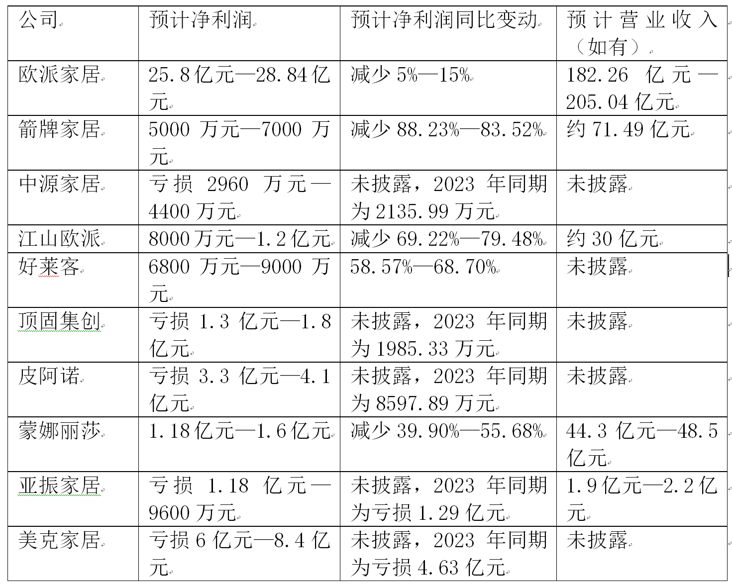 金奥博：公司2024年度利润分配预案将按相关规定在股东大会审议通过后两个月内完成实施