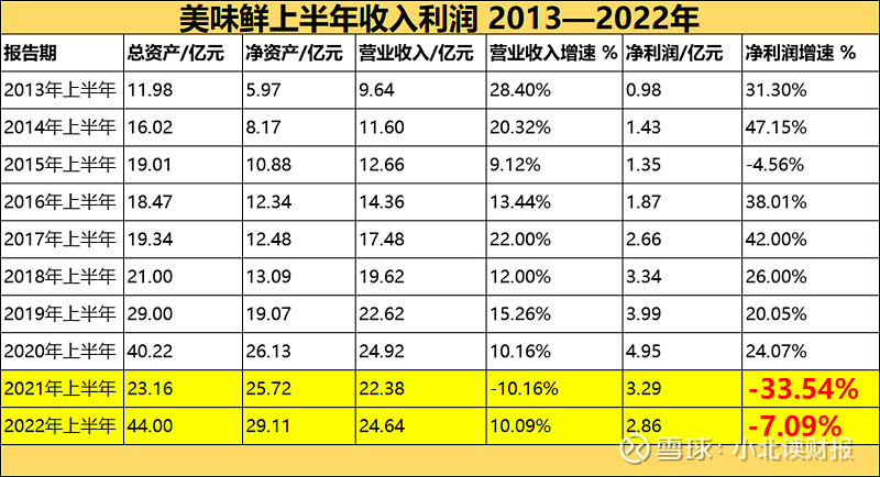 “再造一个新厨邦”成空谈？中炬高新上市第30年未迎开门红