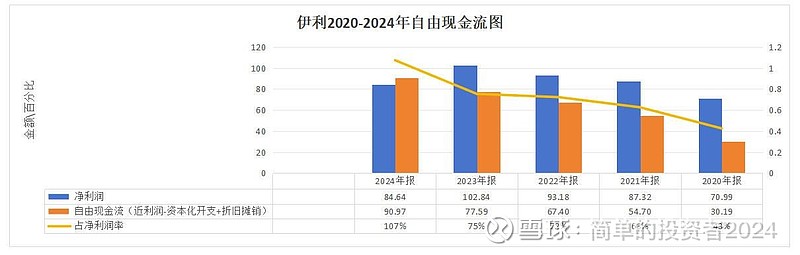 伊利股份(600887.SH)：第五期长期服务计划累计购买911万股