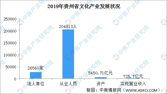 统计局解读:一季度文化企业发展稳中有升