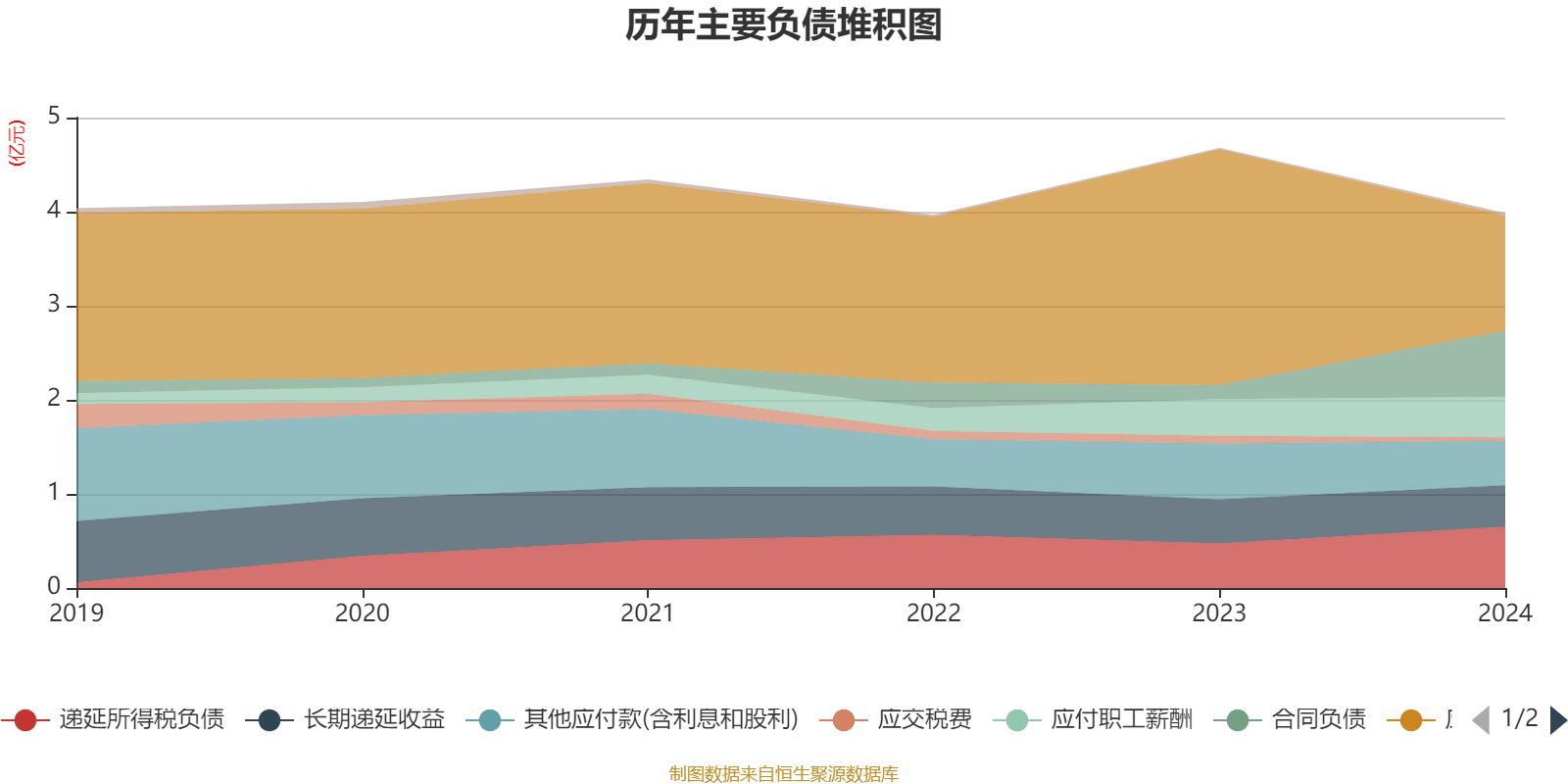 双鹭药业2024年亏损7407万：董秘梁淑洁薪酬51万降薪2万