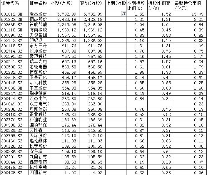 悦心健康：您所指定的时间公司无法从中登公司获取相应股东名册