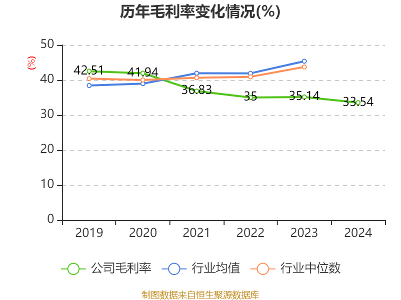 众望布艺(605003.SH)：聘任鲍航为公司财务总监