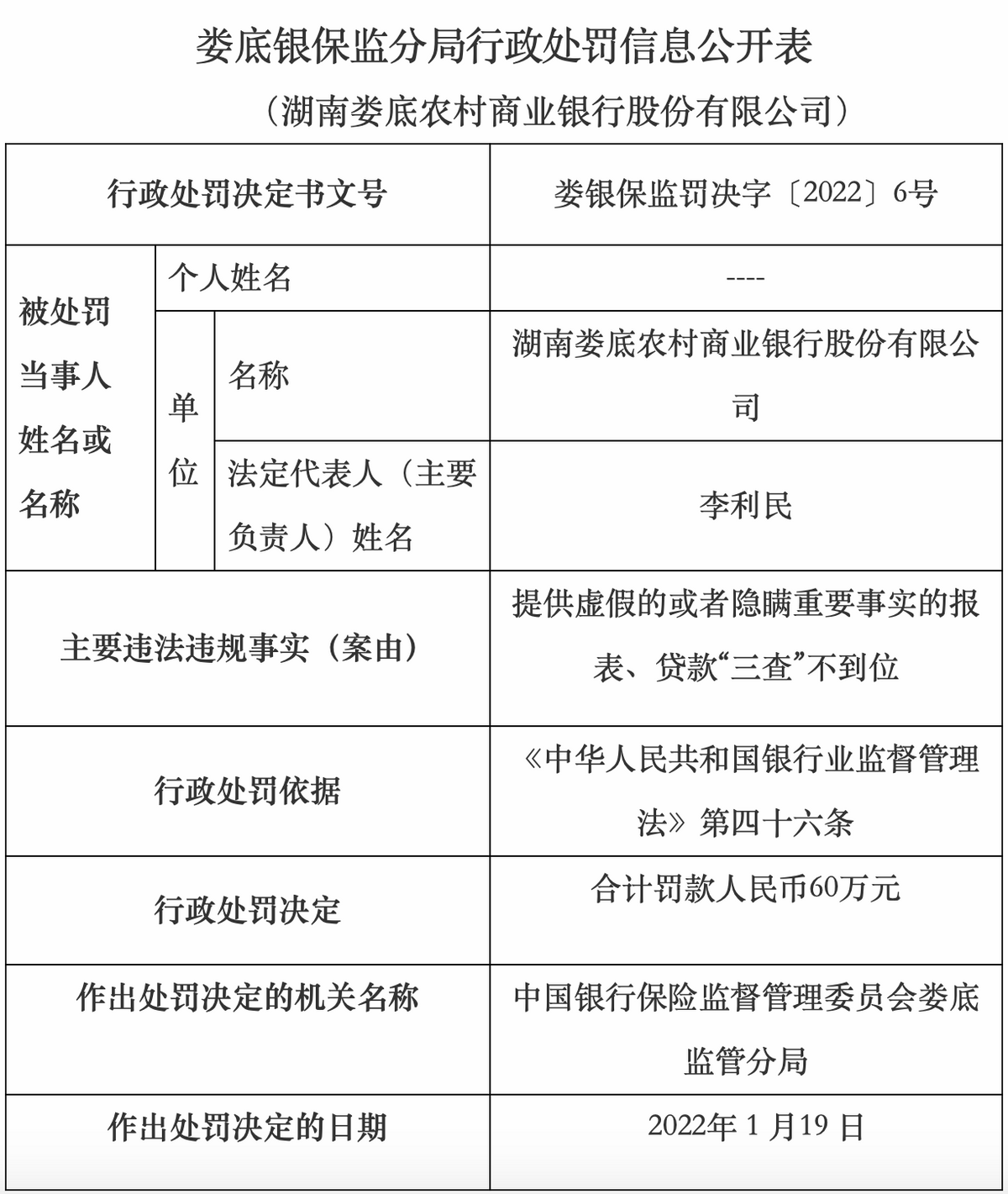 江苏江阴农商银行被罚60万元：因重点领域数据不准确等
