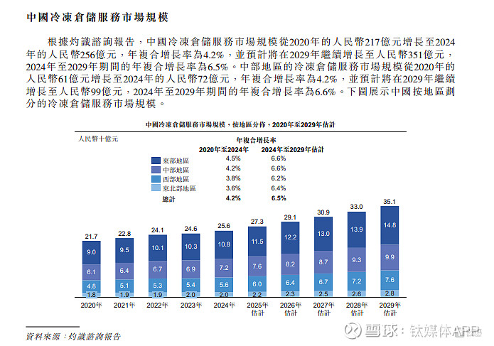 志高机械收入真实性引关注：募投金额多次调整，分红上亿仍补流