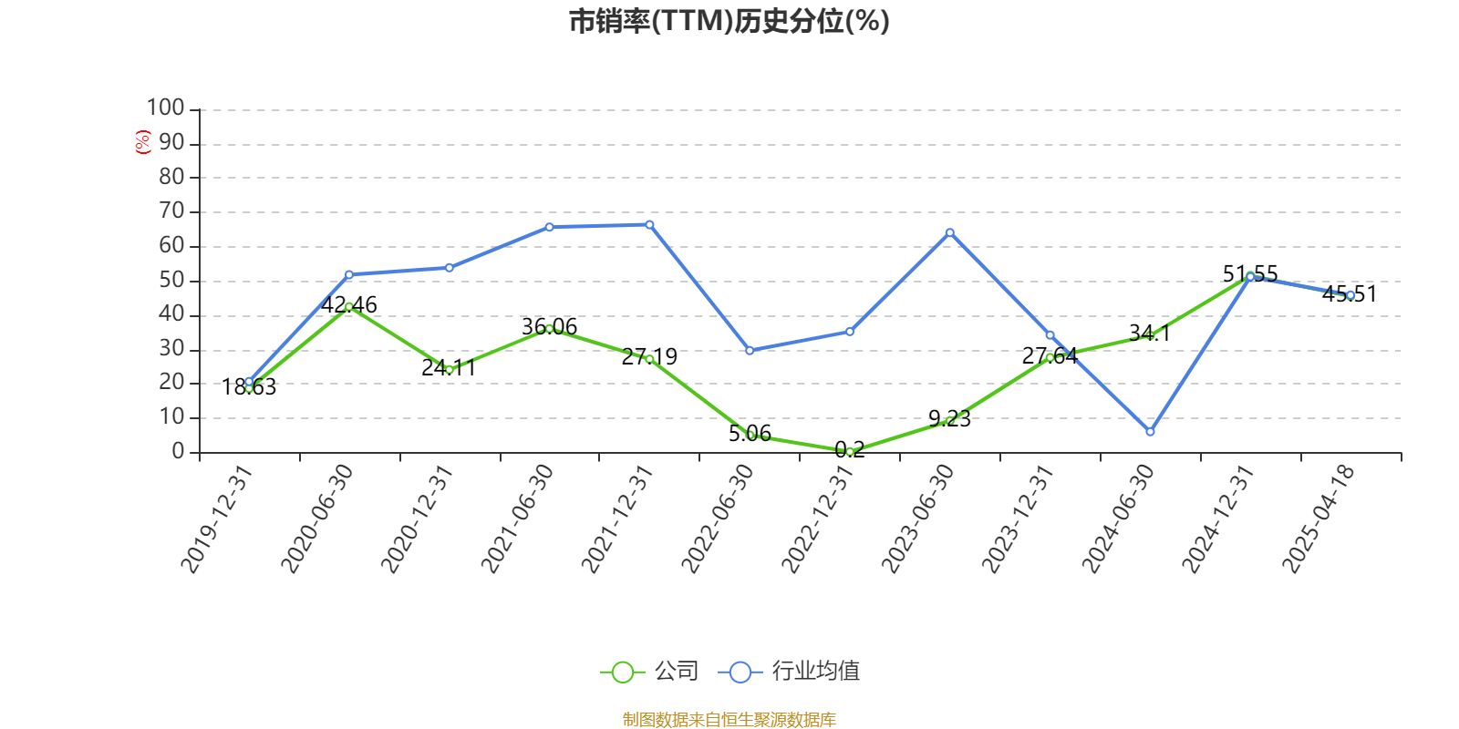 3月全国151家期货公司实现营收36.99亿元 净利14.17亿元