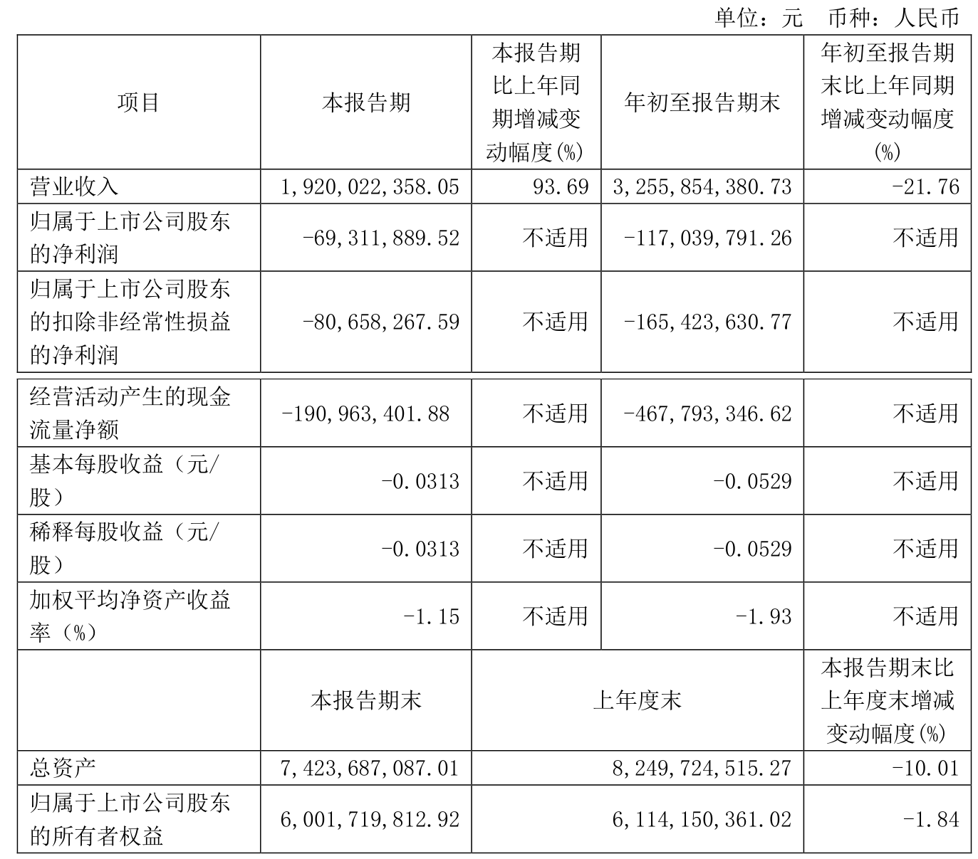 鹏鼎控股：公司通讯用板营收占比为68.97%