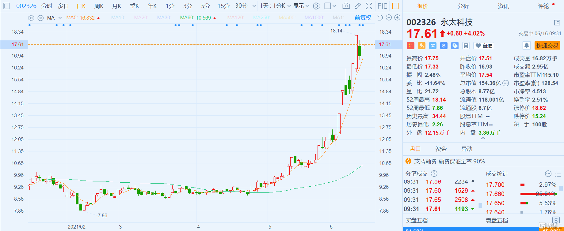 永太科技获得发明专利授权：“一种联产氟苯类化合物和六氟磷酸锂的方法”
