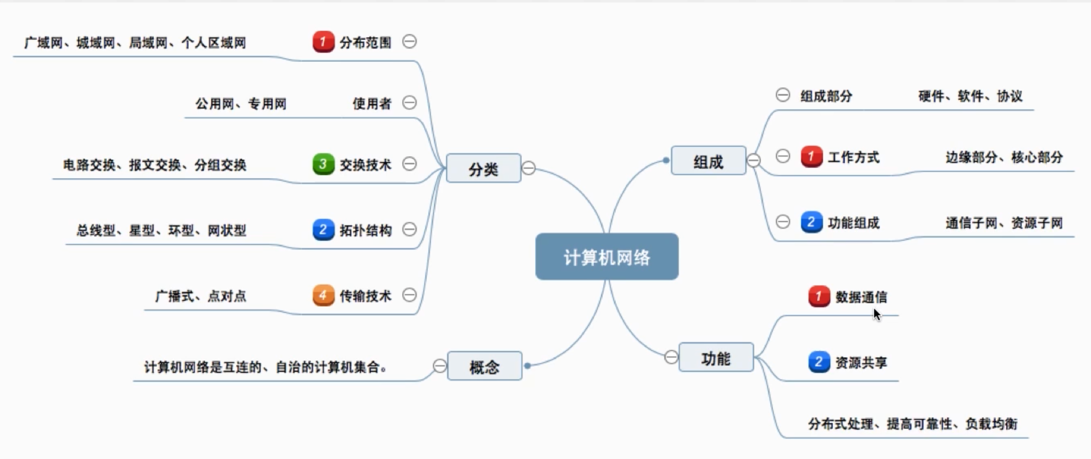 中国电信获得发明专利授权：“性能测量方法和装置、报文生成方法和装置、通信系统”
