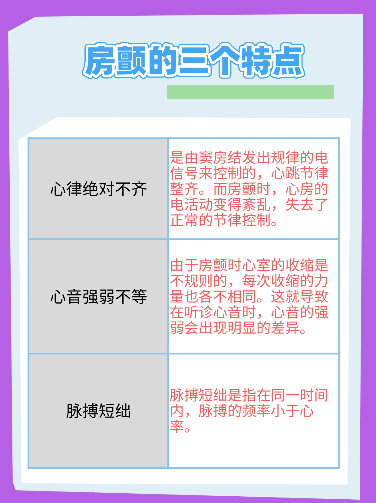 微电生理：公司联合心通医疗“房颤一站式”射频消融+左心耳封堵解决方案项目尚处于推广阶段