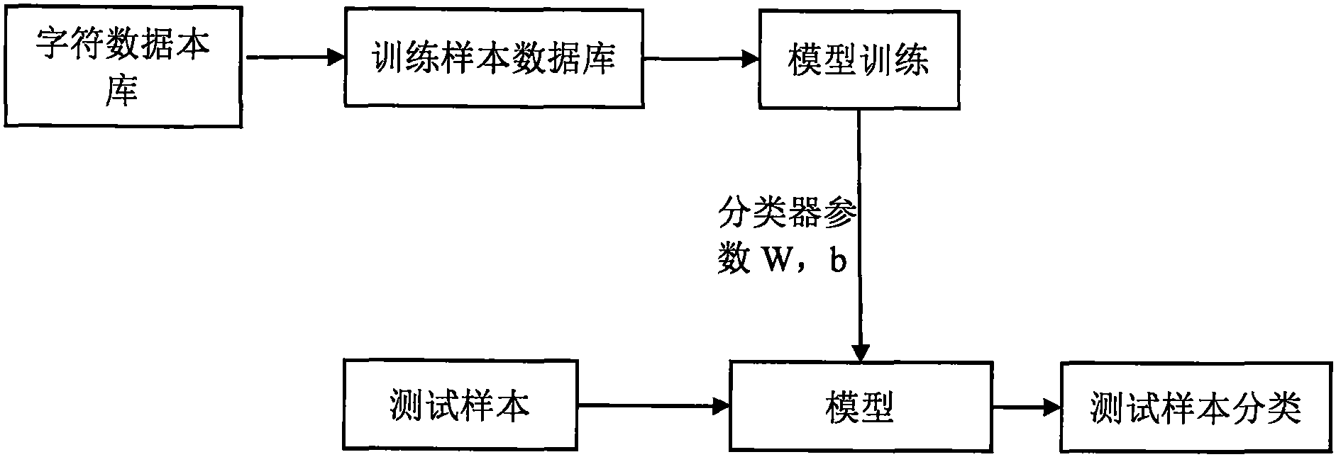 罗普特获得发明专利授权:“测试基于深度学习的车辆检测模型鲁棒性的方法和装置”