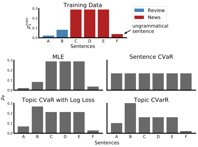 罗普特获得发明专利授权:“测试基于深度学习的车辆检测模型鲁棒性的方法和装置”